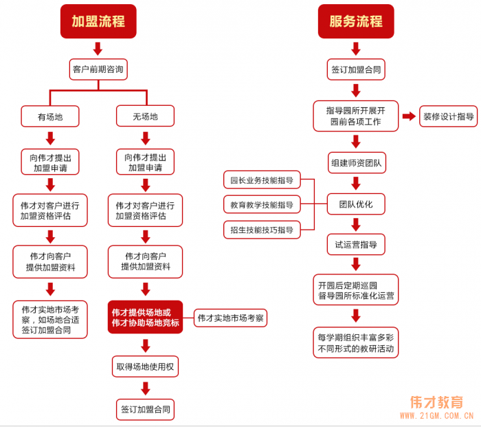 大興安嶺幼兒園加盟條件是什么