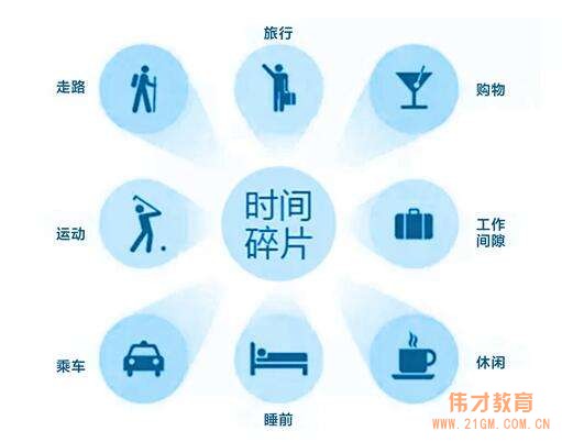 如何利用碎片化時間？偉才教育首場“遠(yuǎn)程微課”獲點贊！