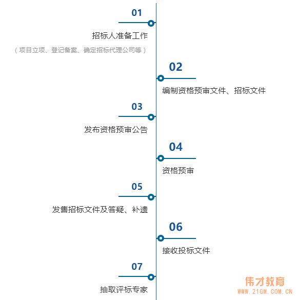 我與甲方關(guān)系已經(jīng)這么到位，為什么還會(huì)不中標(biāo)？