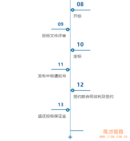 我與甲方關(guān)系已經(jīng)這么到位，為什么還會(huì)不中標(biāo)？