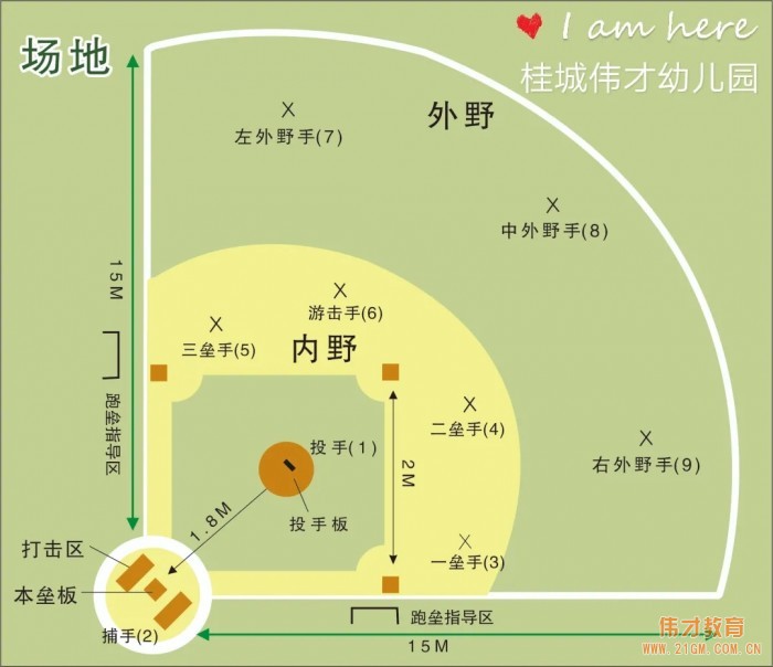 小小的棒球 大大的夢想丨廣東佛山南海桂城偉才幼兒園